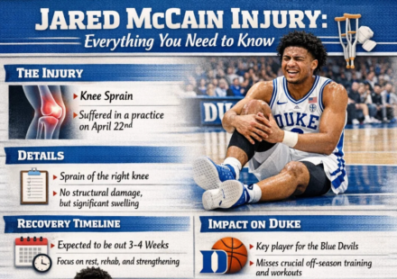 Jared McCain Injury