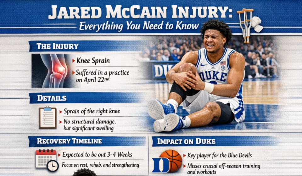 Jared McCain Injury