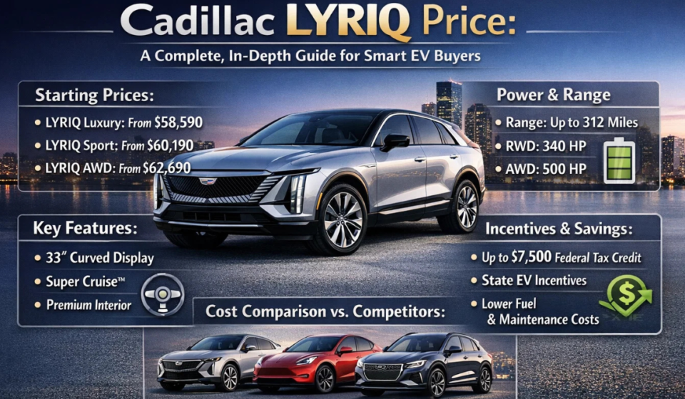 Cadillac Lyriq Price