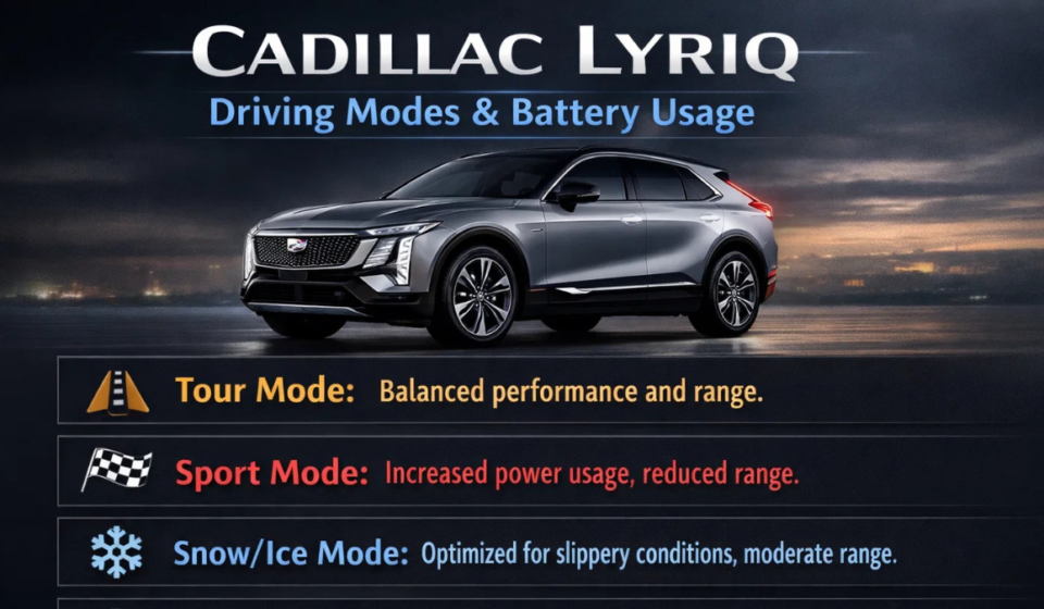 Do the Driving Modes in Cadillac Lyriq Offer Different Ranges or Battery Usages?