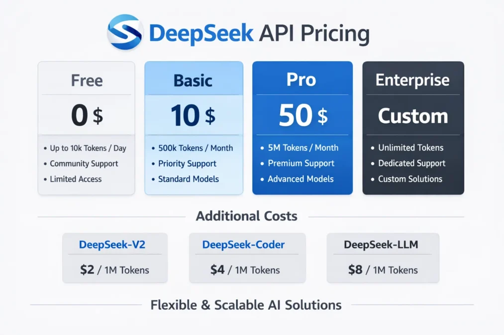 DeepSeek API Pricing: A Complete Guide for Developers and Businesses 50 task 01khzh0xhmer4skzrrtnhn5d7q 1771658337 img 0